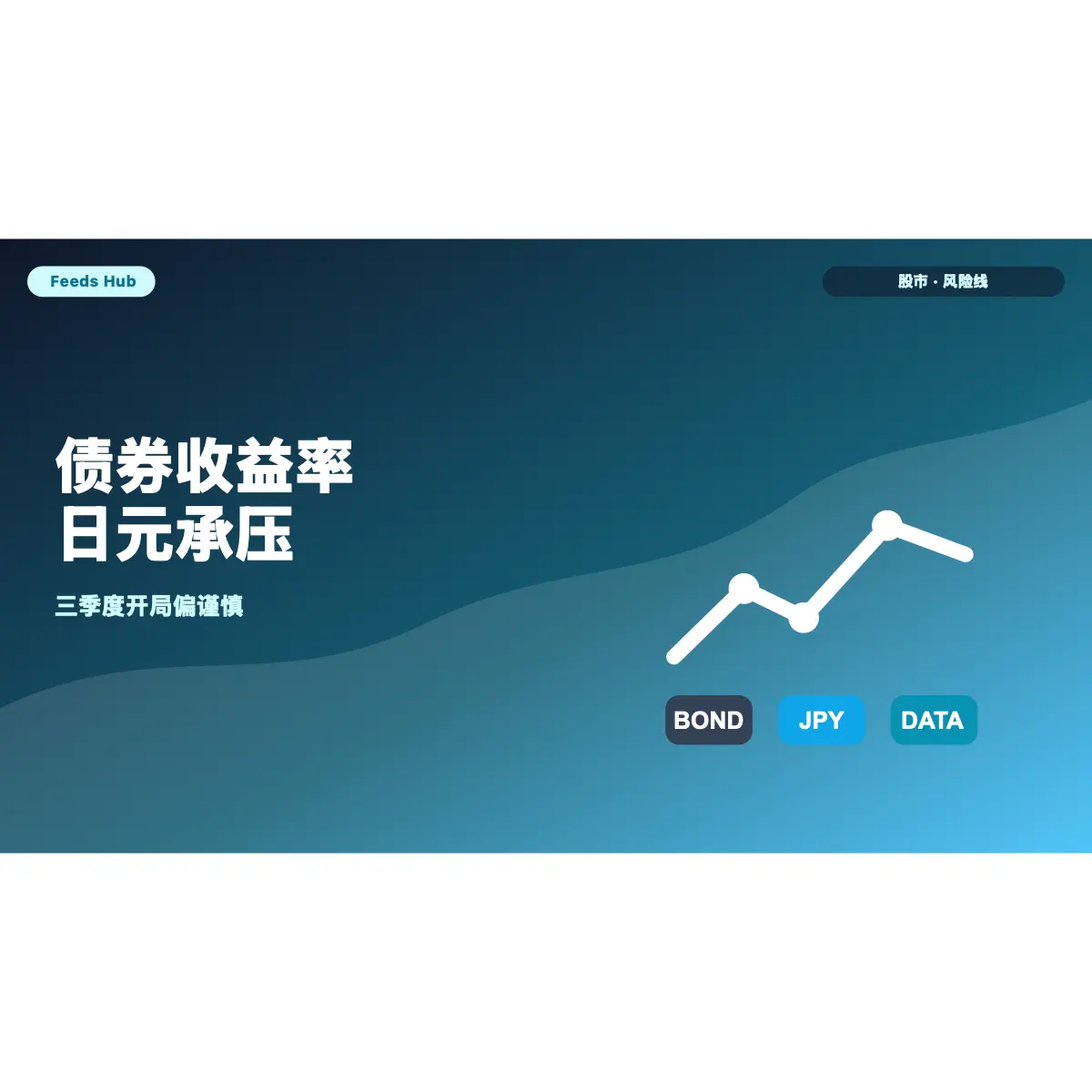 三季度开局：AI盈利预期与美债收益率拉扯市场